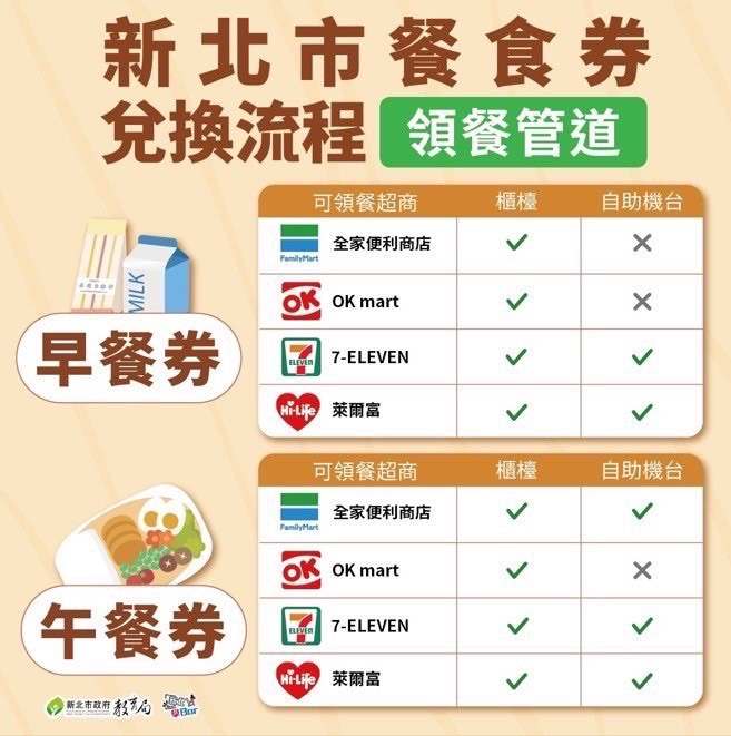 早餐券(另開新視窗/jpg檔)圖片