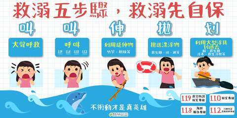水域安全圖卡1