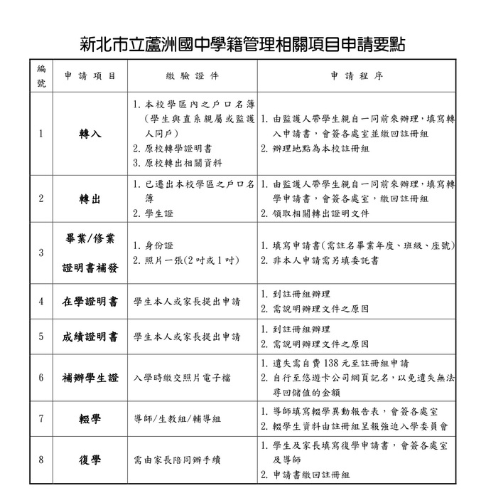 註冊組辦理業務(另開新視窗/jpg檔)圖片