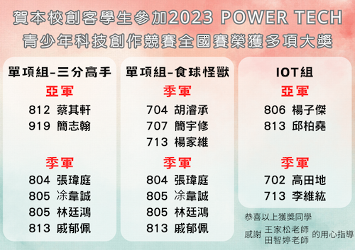 賀🎉 參加 2023Powertech 全國賽 榮獲～二亞軍、四季軍