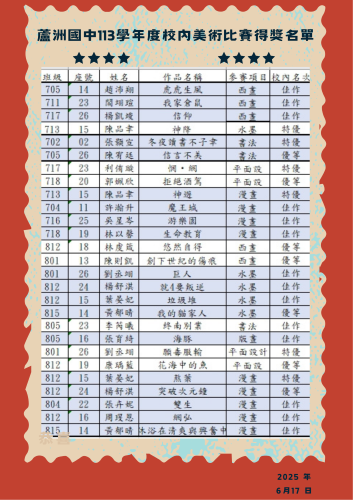 蘆洲國中113學年度校內美術比賽得獎名單