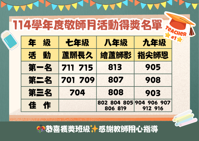 114敬師月