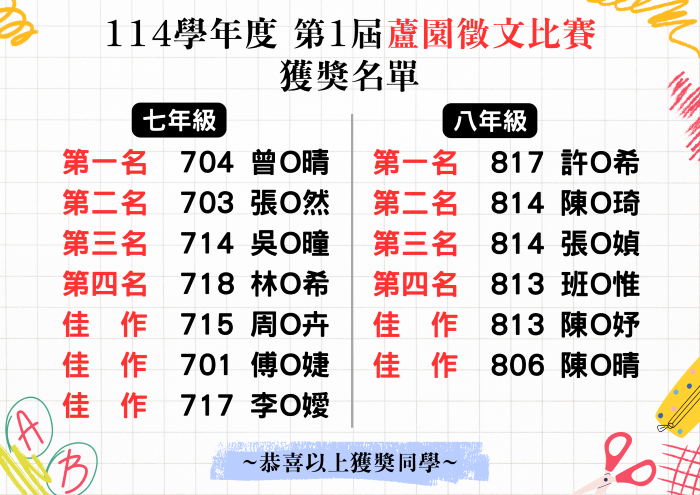 114學年度蘆園徵文比賽得獎名單