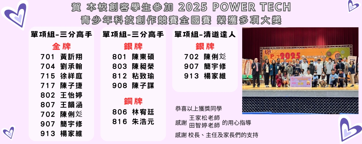 PowerTech全國賽獲獎三金二銀一銅