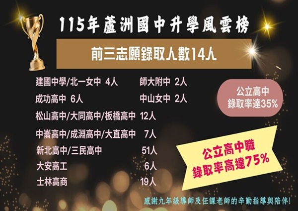 115年升學榜單(含錄取公立高中人數統計)