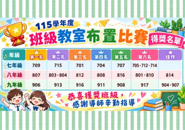 115學年度教室布置得獎名單